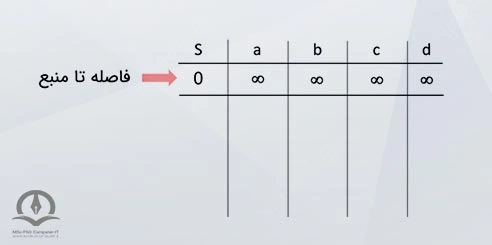 در این تصویر جدولی برای حل مثال فوق نشان داده شده است.