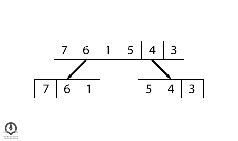 تقسیم آرایه داده شده به دو بخش