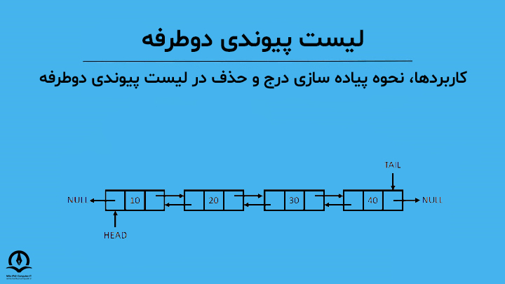 لیست پیوندی دوطرفه