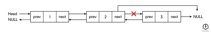 حذف گره پایانی از یک لیست پیوندی دوطرفه