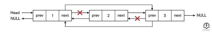 حذف گره میانی در یک لیست پیوندی دوطرفه