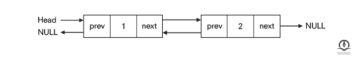 نمونه ای از لیست پیوندی دوطرفه که گره پایانی آن حذف شده است