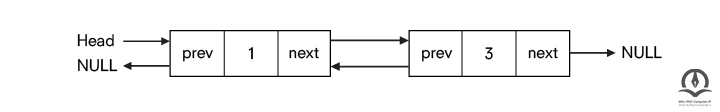 نمونه از لیست پیوندی دوطرفه که گره میانی آن حذف شده است