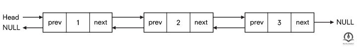 نمونه ای از یک لیست پیوندی دوطرفه
