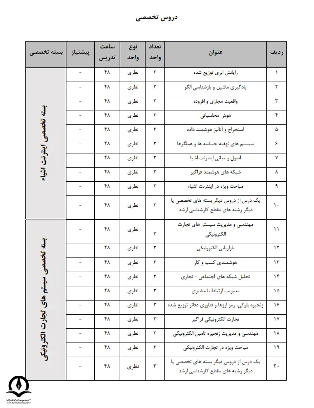 تصویری از دروس تخصصی کارشناسی‌ ارشد مهندسی فناوری اطلاعات