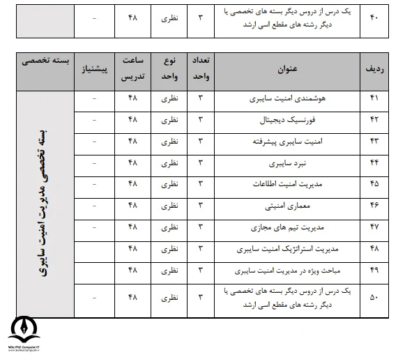 تصویری از لیست آخر دروس تخصصی کارشناسی‌ ارشد مهندسی فناوری اطلاعات