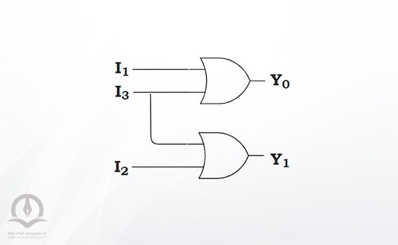 مدار انکودر 4 به 2، تشکیل شده از دو گیت OR می‌باشد