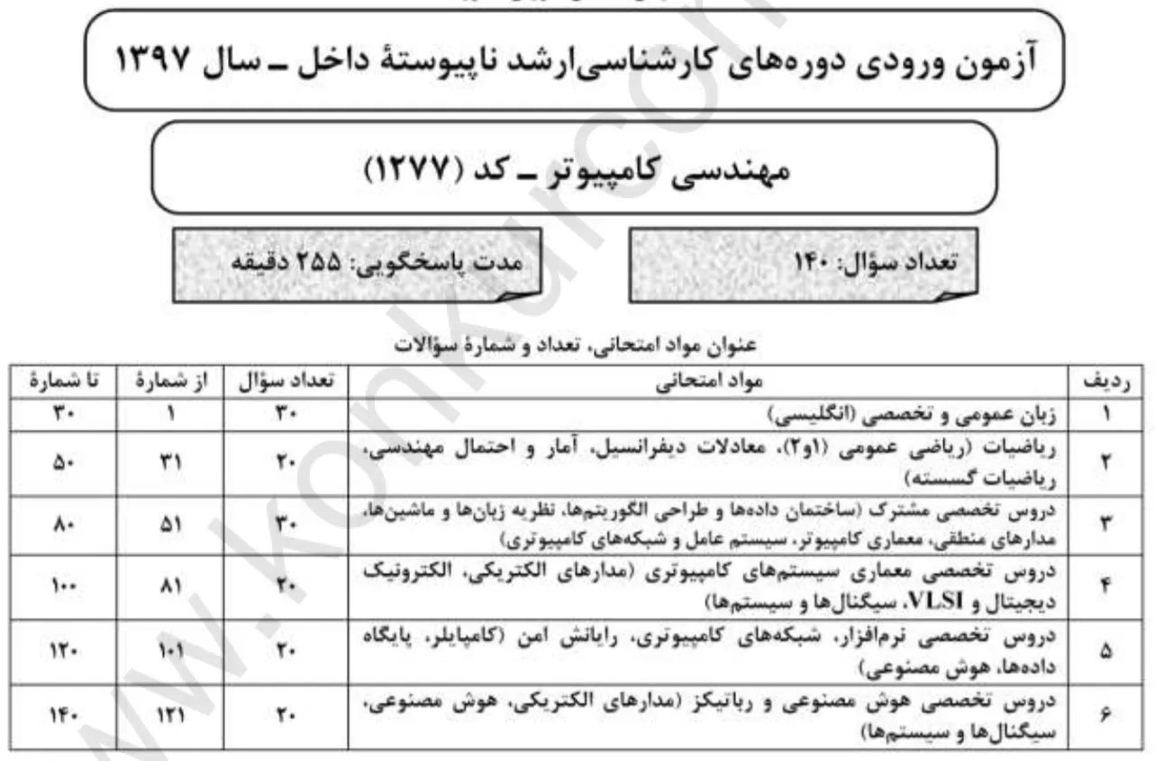 صفحه اول دفترچه کنکور ارشد مهندسی کامپیوتر سال 1397 تصویری از صفحه اول دفترچه کنکور ارشد مهندسی کامپیوتر سال 1397