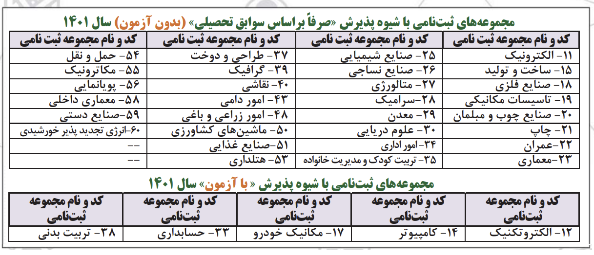 در این عکس مشخص شده است که برای ورود به مقطع کاردانی چه رشته هایی صرفا بر اساس سوابق تحصیلی است و برای چه رشته هایی نیاز است که کنکور داده شود