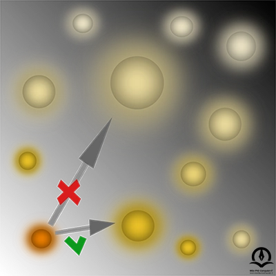 این تصویر نحوه کارکرد الگوریتم کرم شب تاب را نمایش داده است که جذابیت متناسب با روشنایی است و هر دوی اینها با افزایش فاصله کاهش می‌یابند. 