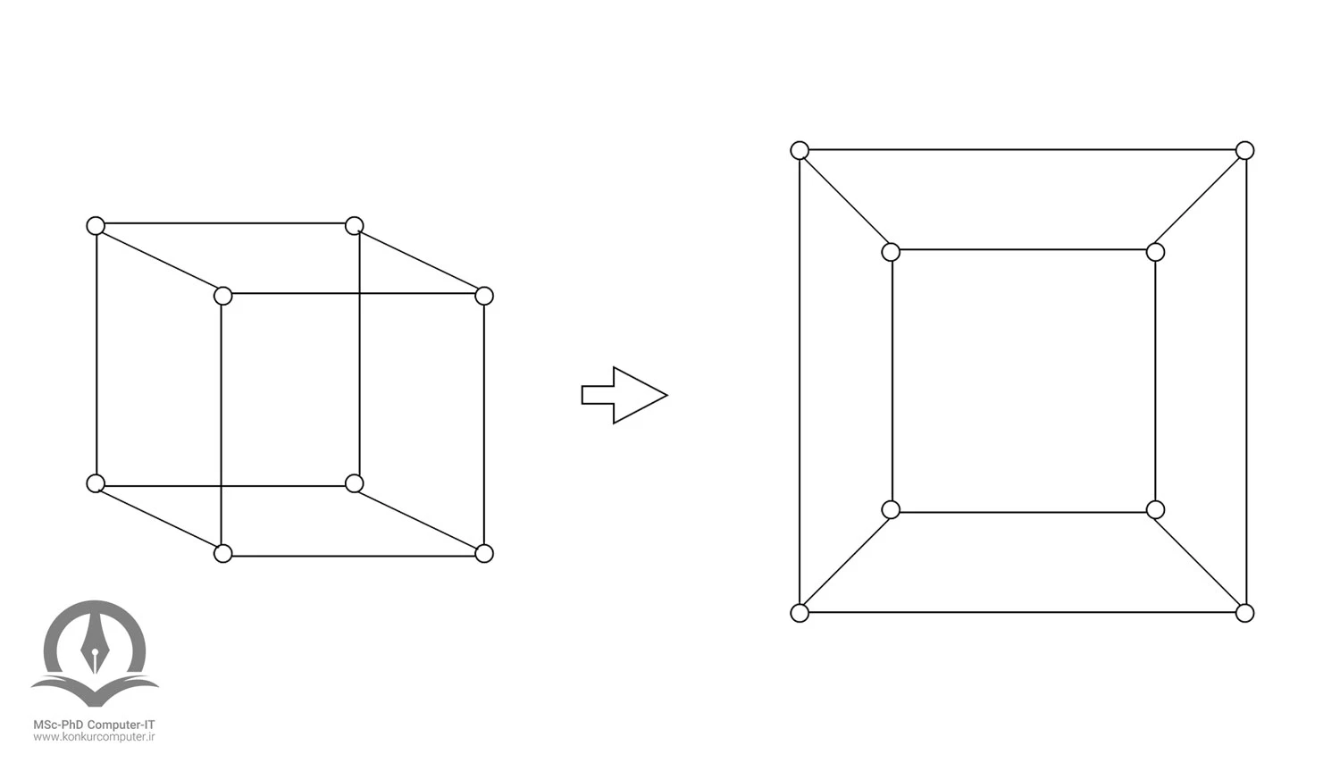 در این تصویر مرحله اول حل مثال گراف مسطح نشان داده شده است.