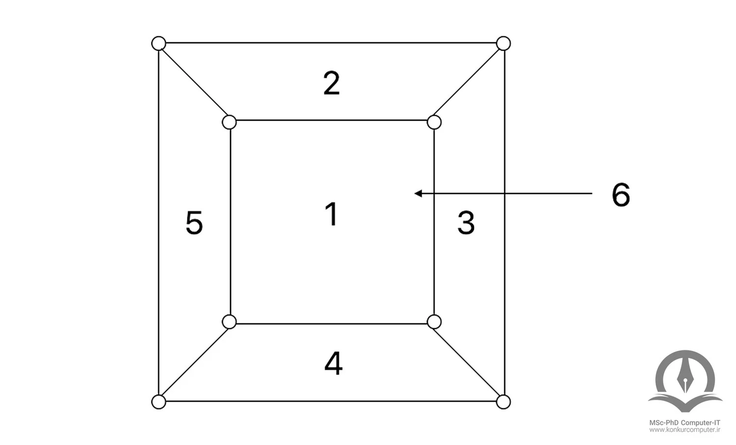 حل مثال گراف مسطح در این تصویر نشان داده شده است.