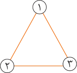 این تصویر یک گراف غیر جهت دار را نشان می‌دهد.