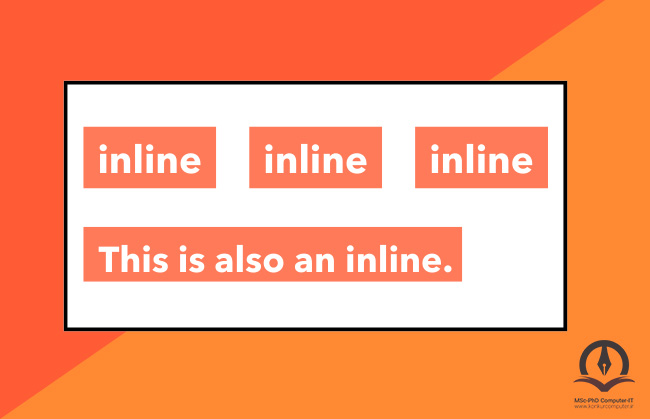 این تصویر نشان دهنده عناصر Inline در HTML است.