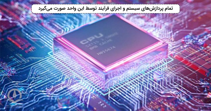 CPU، به‌عنوان قلب کامپیوتر در کتب مرجع یاد می‌شود