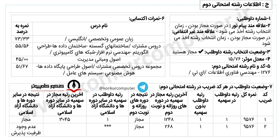 کارنامه قبولی کنکور ارشد فناوری اطلاعات