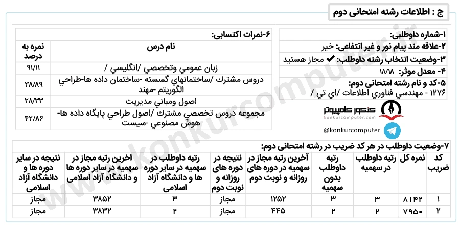 کارنامه قبولی کنکور ارشد فناوری اطلاعات