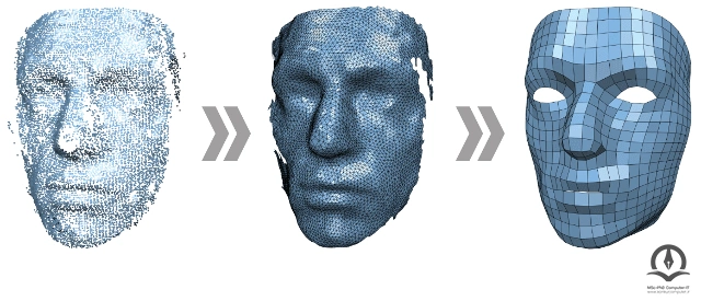 چهره انسان که در حال پردازش توسط کامپیوتر است