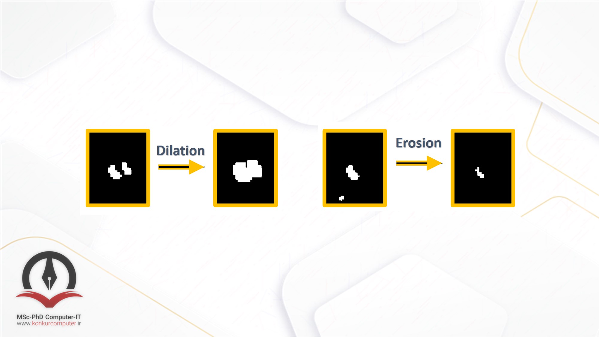 dilation and erosion image processing