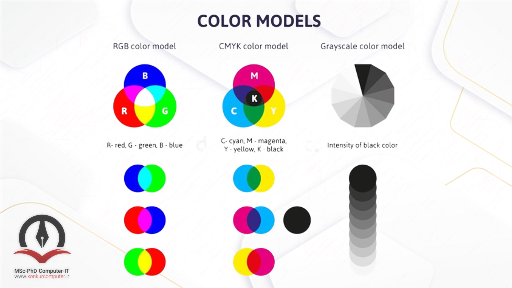 سیستم‌های رنگی معروف RGB, CMYK, Grayscale