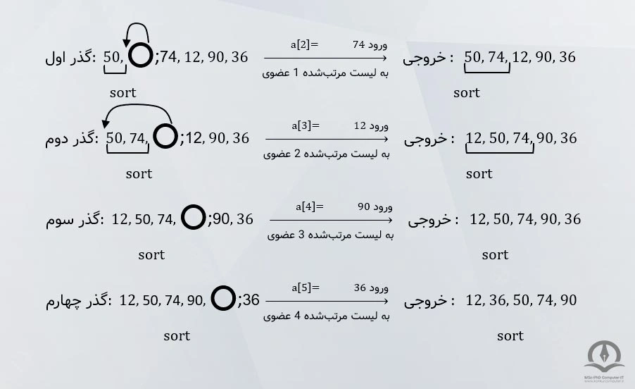 در این تصویر مراحل انجام مثال فوق نشان داده شده است.