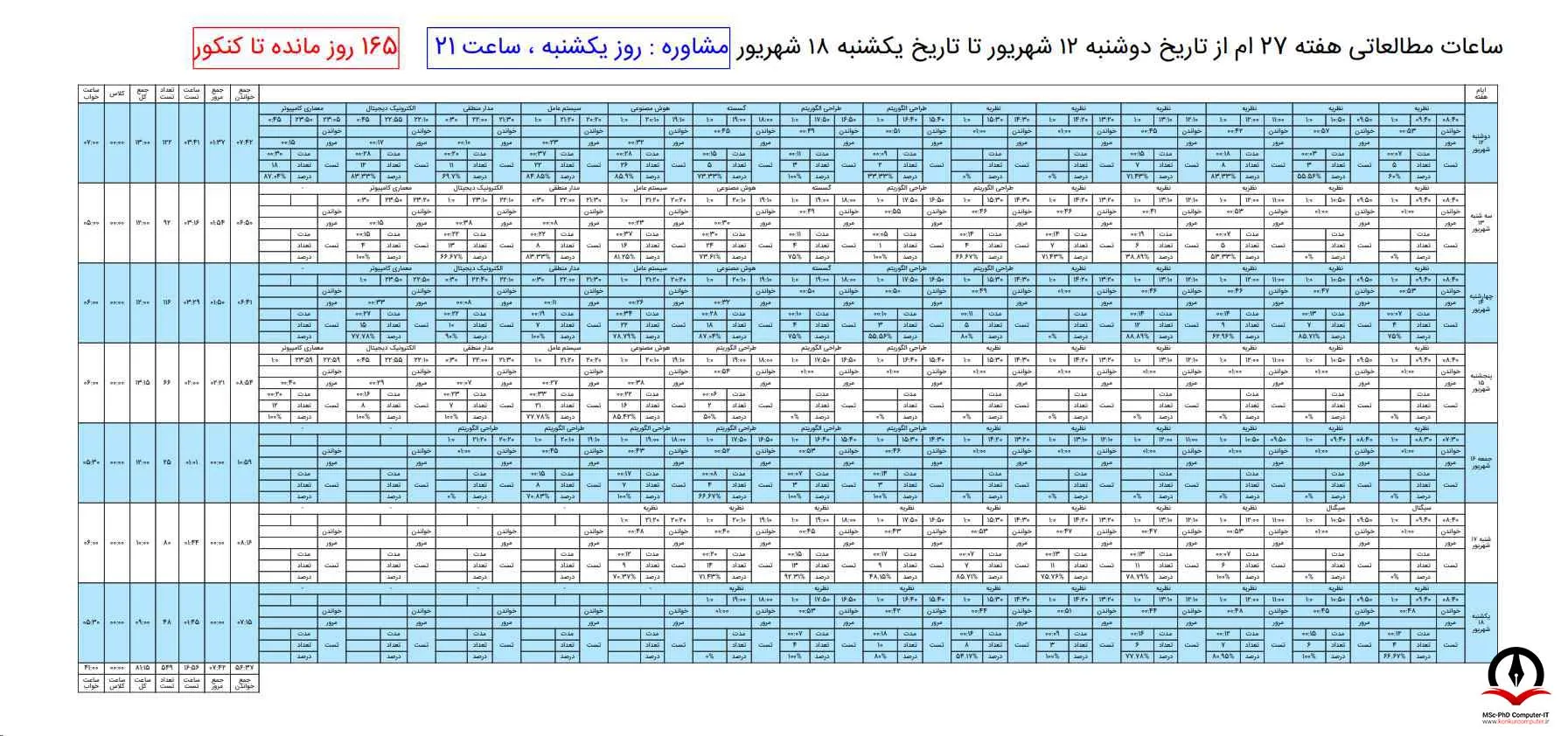 تصویری از جدول جدول ساعات مطالعاتی هفته