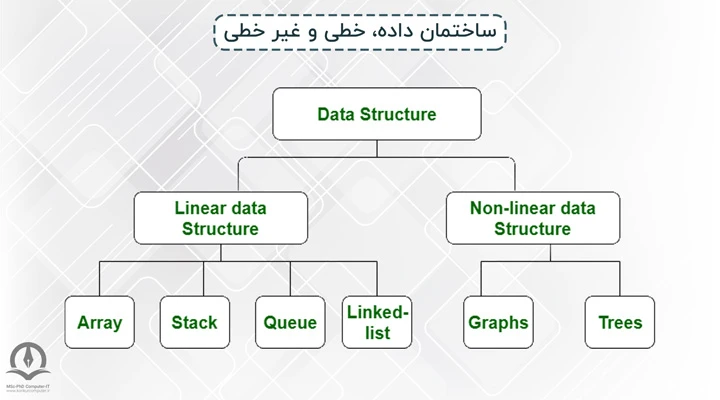 درخت تقسیم بندی انواع ساختمان داده‌های خطی و غیرخطی