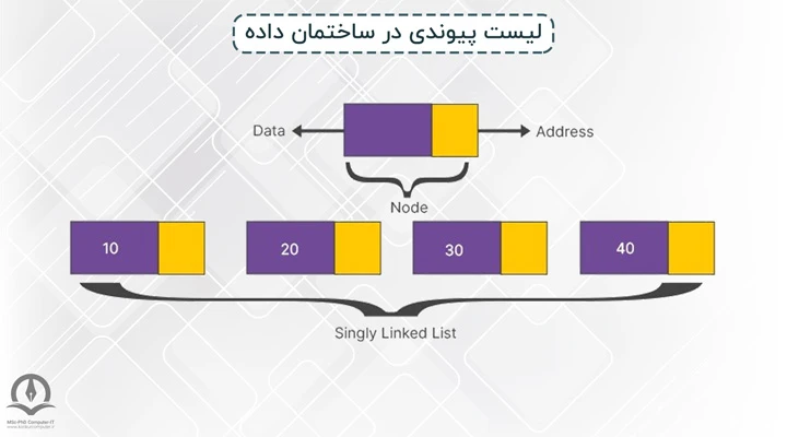 نمایش لیست پیوندی