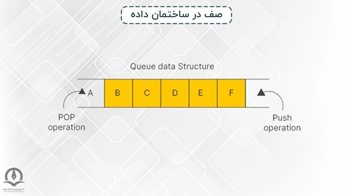 نمایش صف