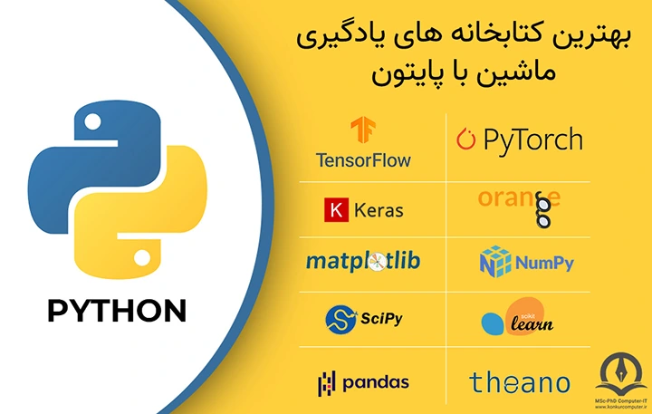 در این تصویر بهترین کتابخانه های یادگیری ماشین با پایتون لیست شده اند