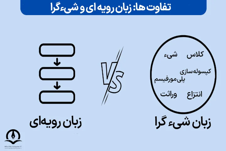 تفاوت بین زبان رویه و شی گرا