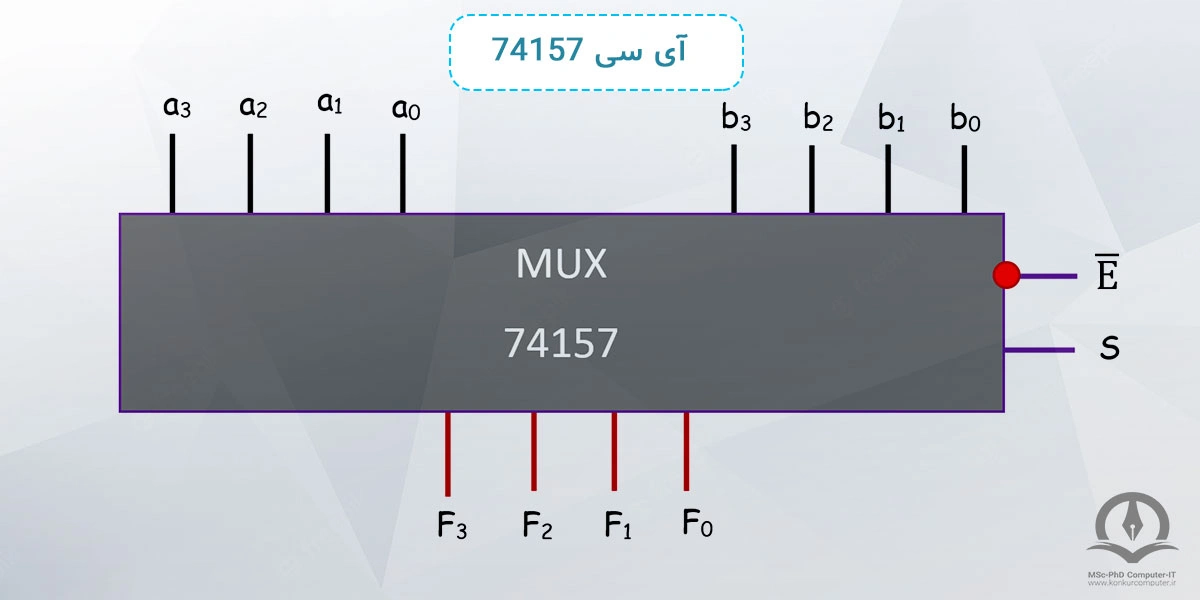 این تصویر یک آی سی 74157 است