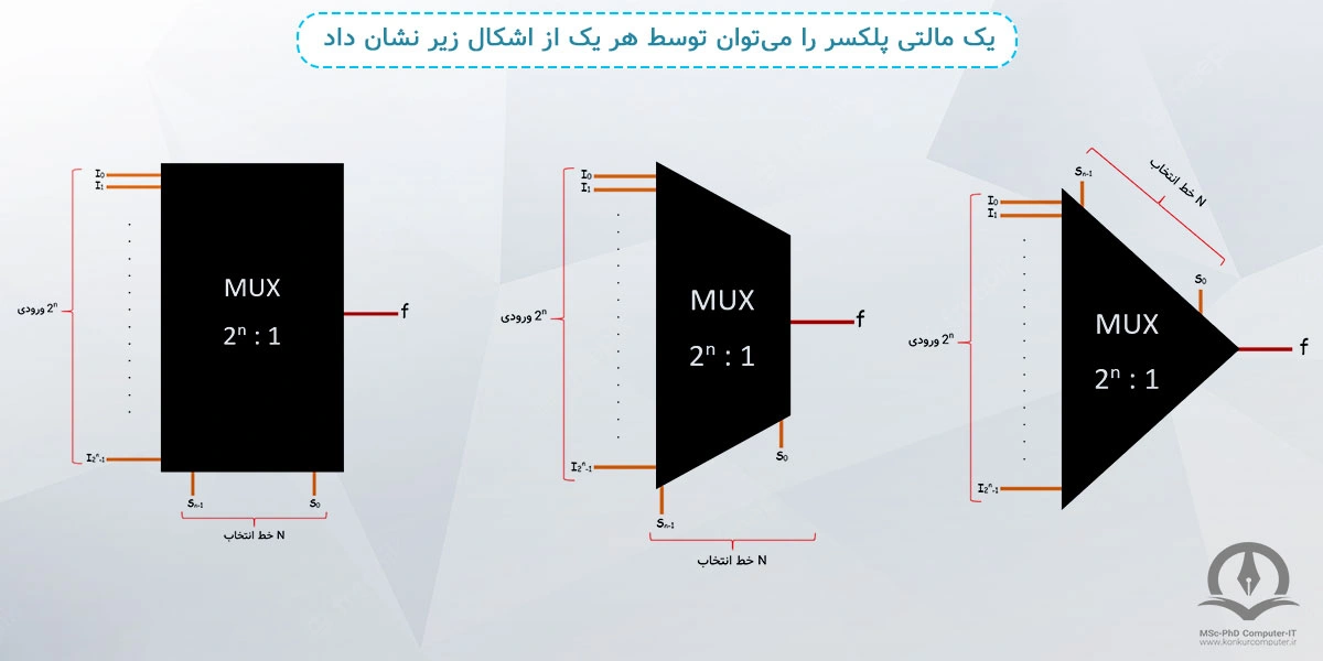 در این تصویر اشکالی که با آن‌ها می‌توانیم یک مالتی پلکسر را نشان دهیم قرار گرفته است.