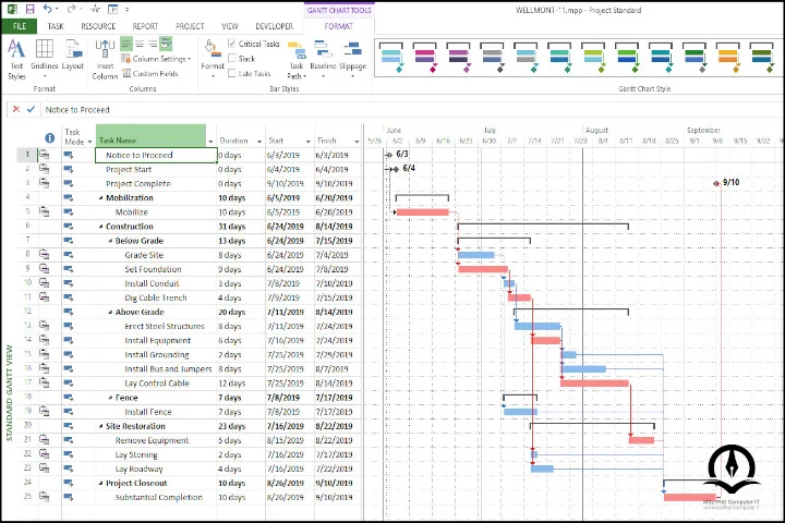 Microsoft Project یک ابزار پیشرفته مدیریت پروژه است