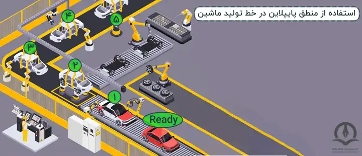 car production line diagram