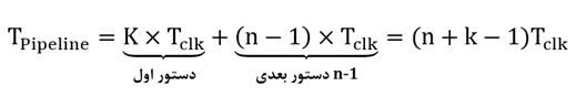 فرمول محاسبه‌ی زمان اجرای پایپلاین با k سطح