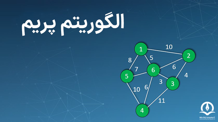 در سمت راست تصویر گراف و در سمت چپ عنوان "الگوریتم پریم نمایش داده شده است"