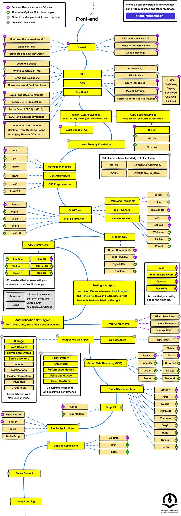 نقشه راه برنامه نویسی وب - فرانت اند
