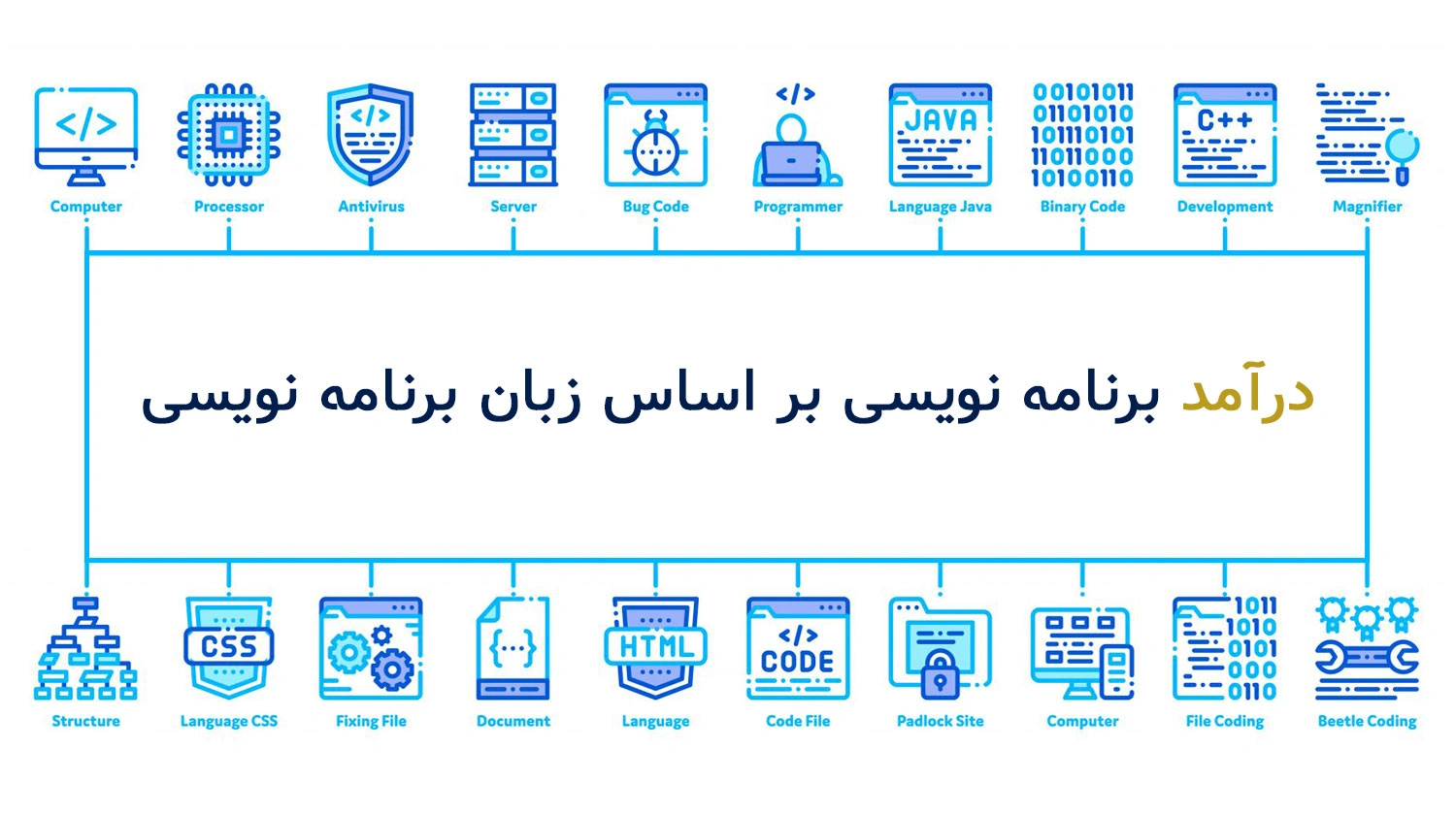 این تصویر بیانگر مفهوم درآمد برنامه نویسی بر اساس زبان برنامه نویسی است.