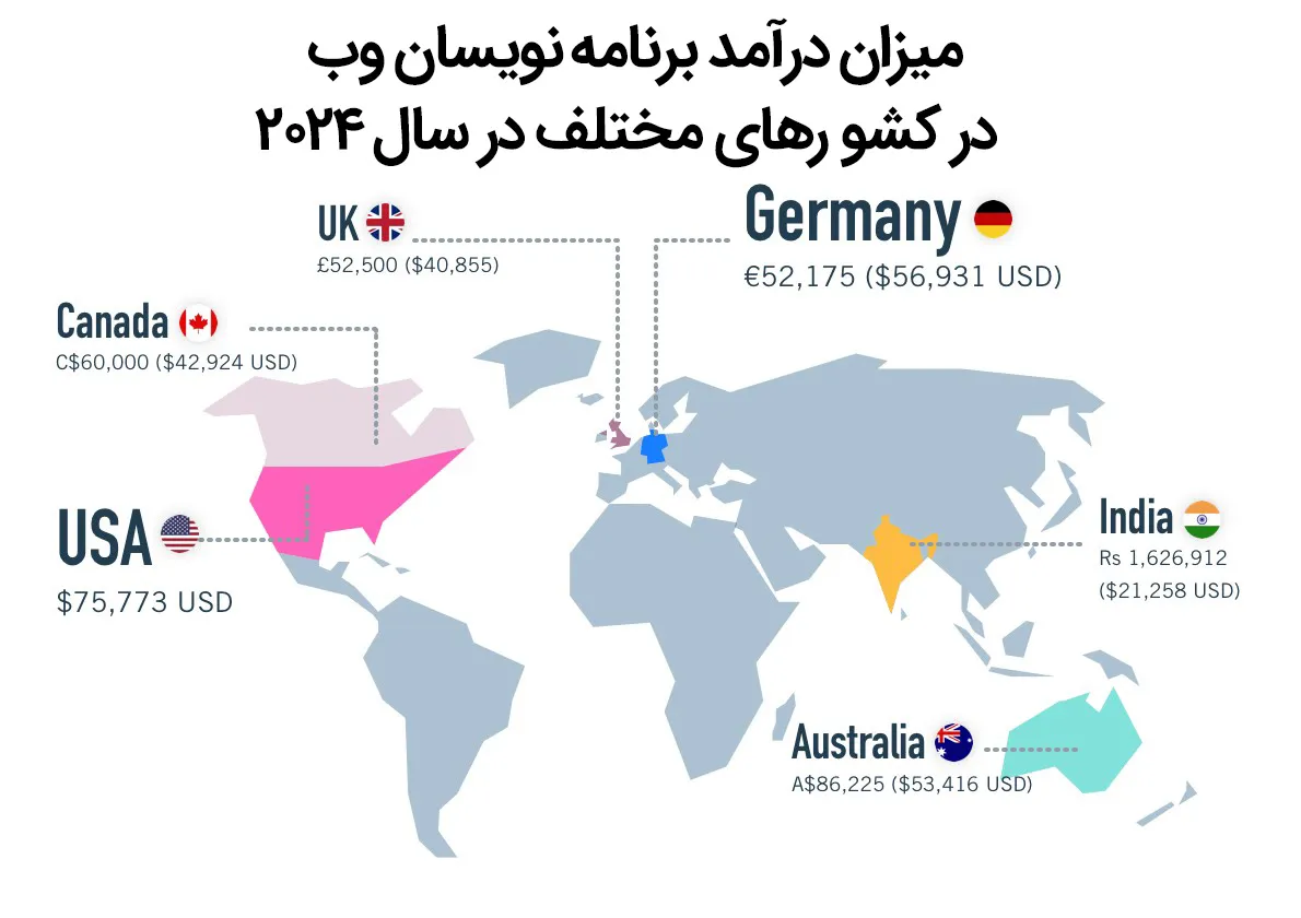 تصویری از میزان درآمد برنامه‌ نویسان وب در کشور‌ های مختلف در سال 2024 