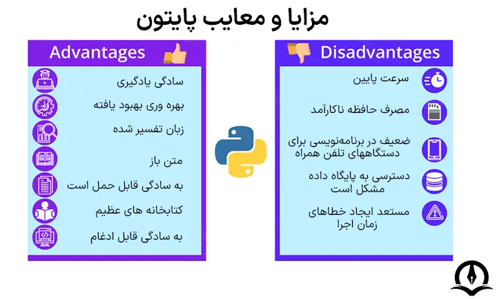 مزایا و معایب پایتون در دو ستون مجزا به طور فهرست وار آورده شده است