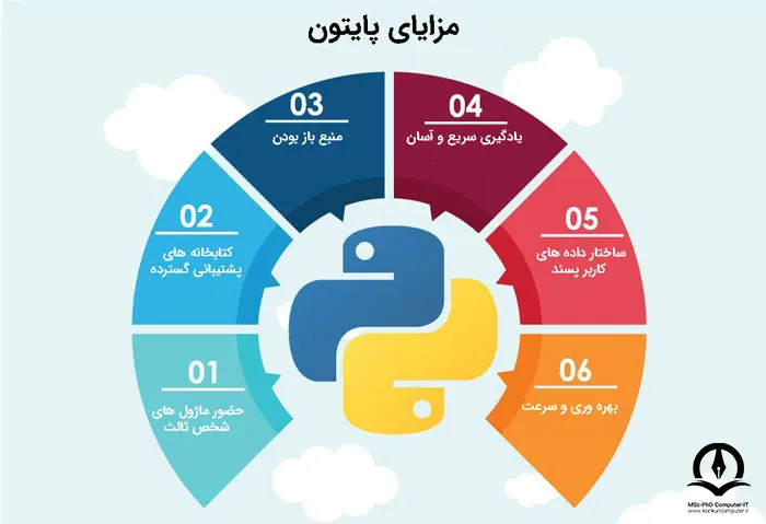 مزایای پایتون