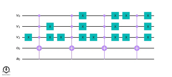 یک نمونه از الگوریتم کامپیوترهای کوانتومی