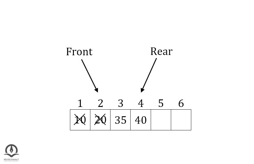 حذف دو داده از صف