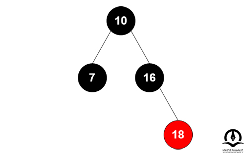 یک مثال از درخت قرمز سیاه