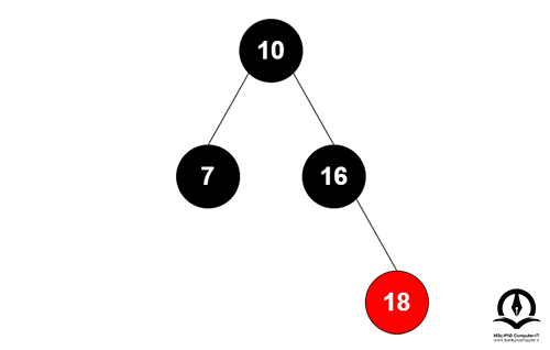 یک مثال از درخت قرمز سیاه