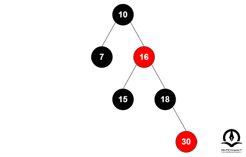 یک مثال از درخت قرمز سیاه