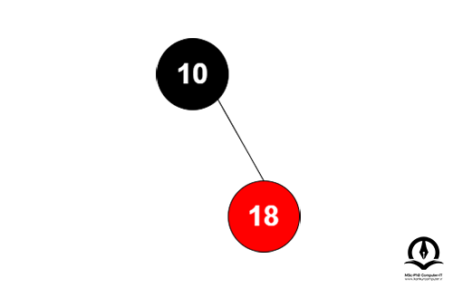 اضافه کردن گره 18 به درخت قرمز-سیاه