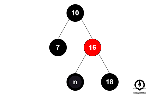 پس از افزودن رنگ به گره والد خود، رنگ گره کناری گره سیاه مضاعف، یعنی گره 18، به قرمز تغییر می کند.