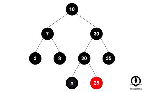رنگ گره کناری سیاه مضاعف، یعنی گره 25، به قرمز تغییر می کند.